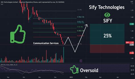 sify stock price